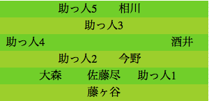 formation140