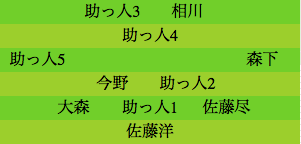 formation141