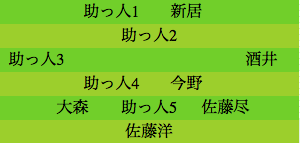 formation145