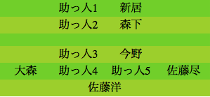 formation146