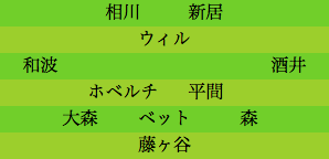 formation147
