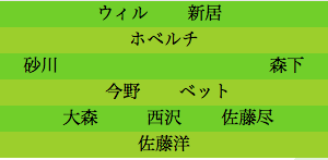 formation148