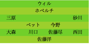 formation149