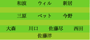 formation150