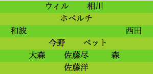 formation151