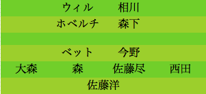 formation152