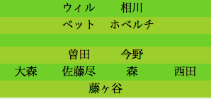 formation154