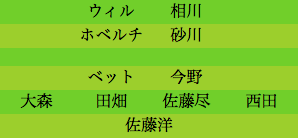 formation155