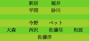 formation157