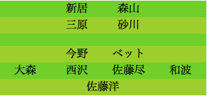 formation158