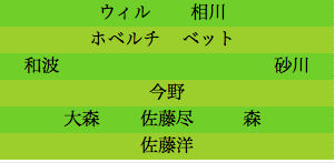 formation159