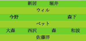 formation160
