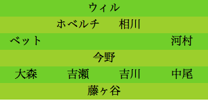 formation162
