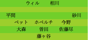 formation163