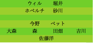 formation164