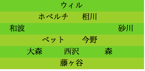 formation165