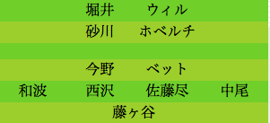 formation166