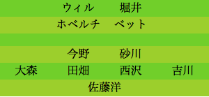 formation167