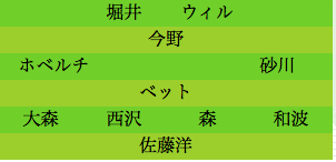 formation169