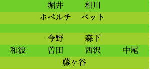 formation170