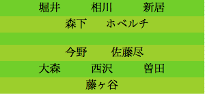 formation171