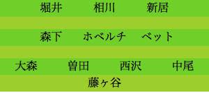 formation172