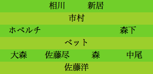 formation173