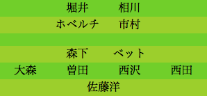 formation174