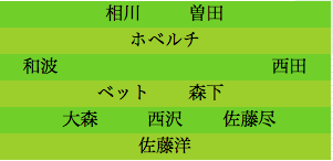 formation175