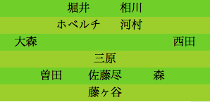 formation176