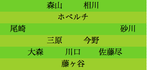 formation177