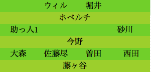 formation178