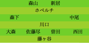 formation179