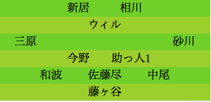 formation182