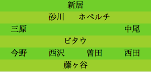 formation184