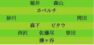 formation190