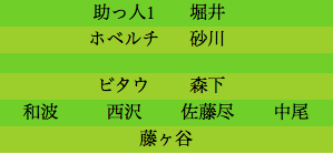 formation191
