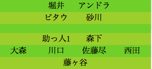 formation194