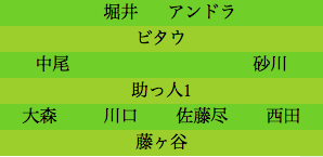 formation195