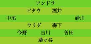 formation219