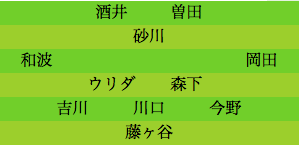 formation225