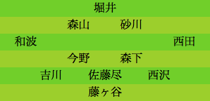 formation236