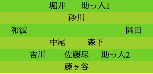 formation242