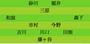 formation244