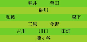 formation245
