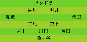 formation248