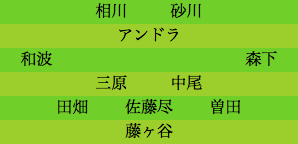 formation251