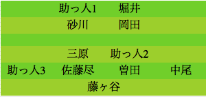 formation261