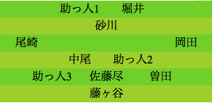 formation262