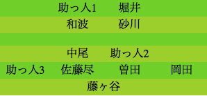 formation264